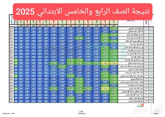 4 و5 و6 ابتدائي .. لينك نتيجة الصف الرابع والخامس والسادس الابتدائي 2025 بالاسم ورقم الجلوس الفصل الاول
