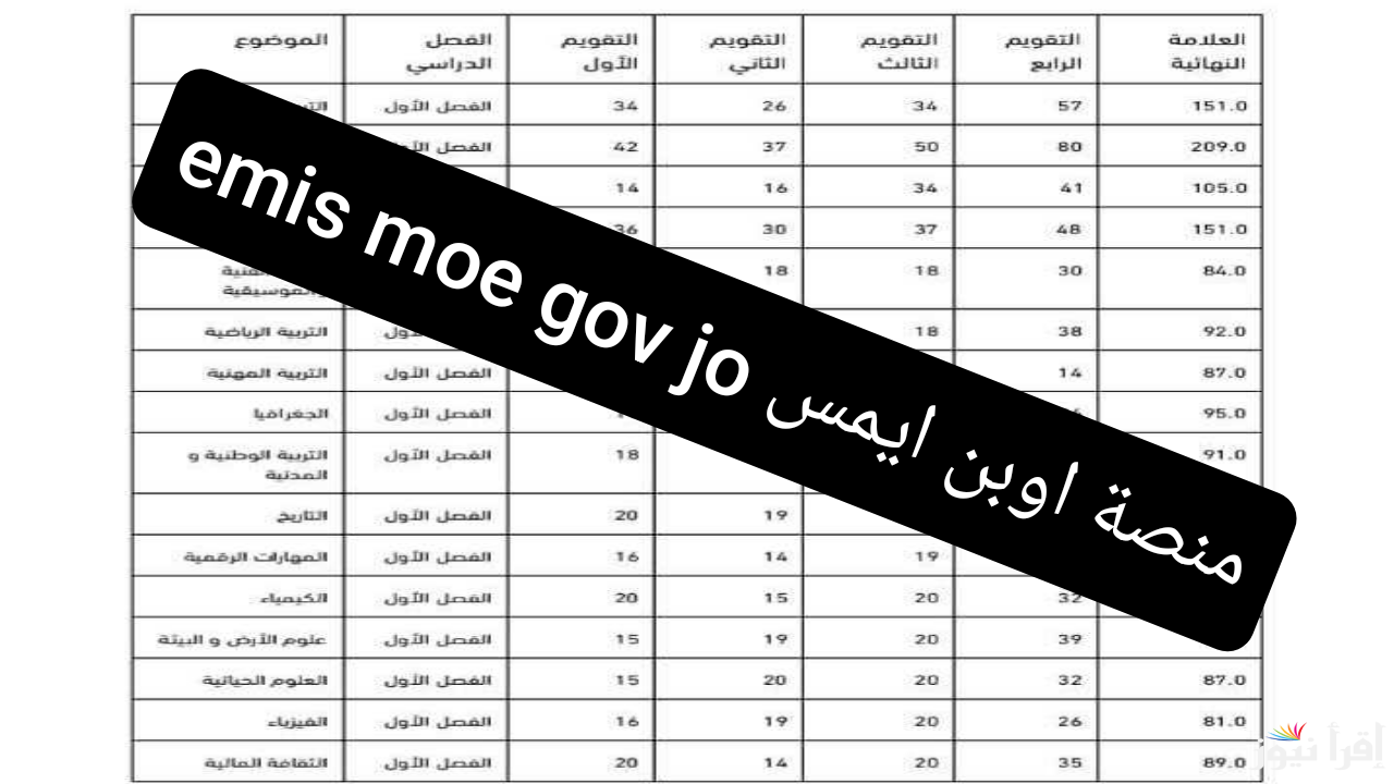 الرابط منصة اوبن ايمس emis moe gov jo لاستخراج علامات الطلاب 2025 في الاردن للفصل الاول