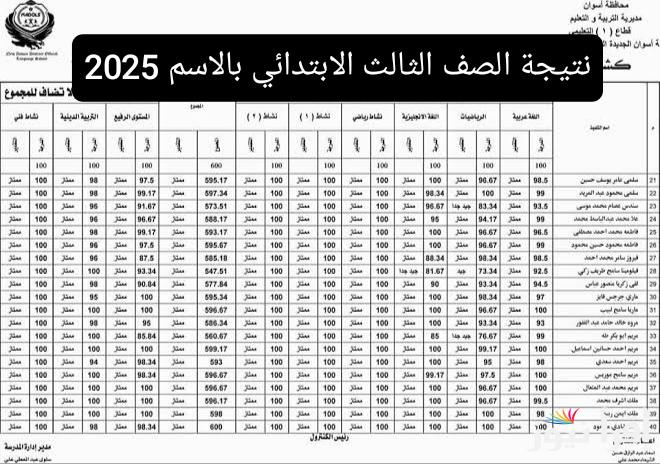 رابط موقع نتيجة الصف الثالث الابتدائي بالاسم 2025 استعلم عن نتيجة تالتة ابتدائي فور ظهورها