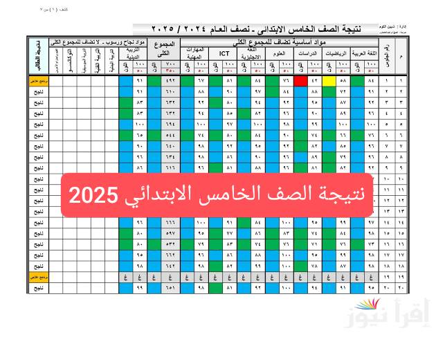 لينك موقع وزارة التربية والتَّعليم نتيجة الصف الخامس الابتدائي بالاسم ورقم الجلوس 2025 ترم اول