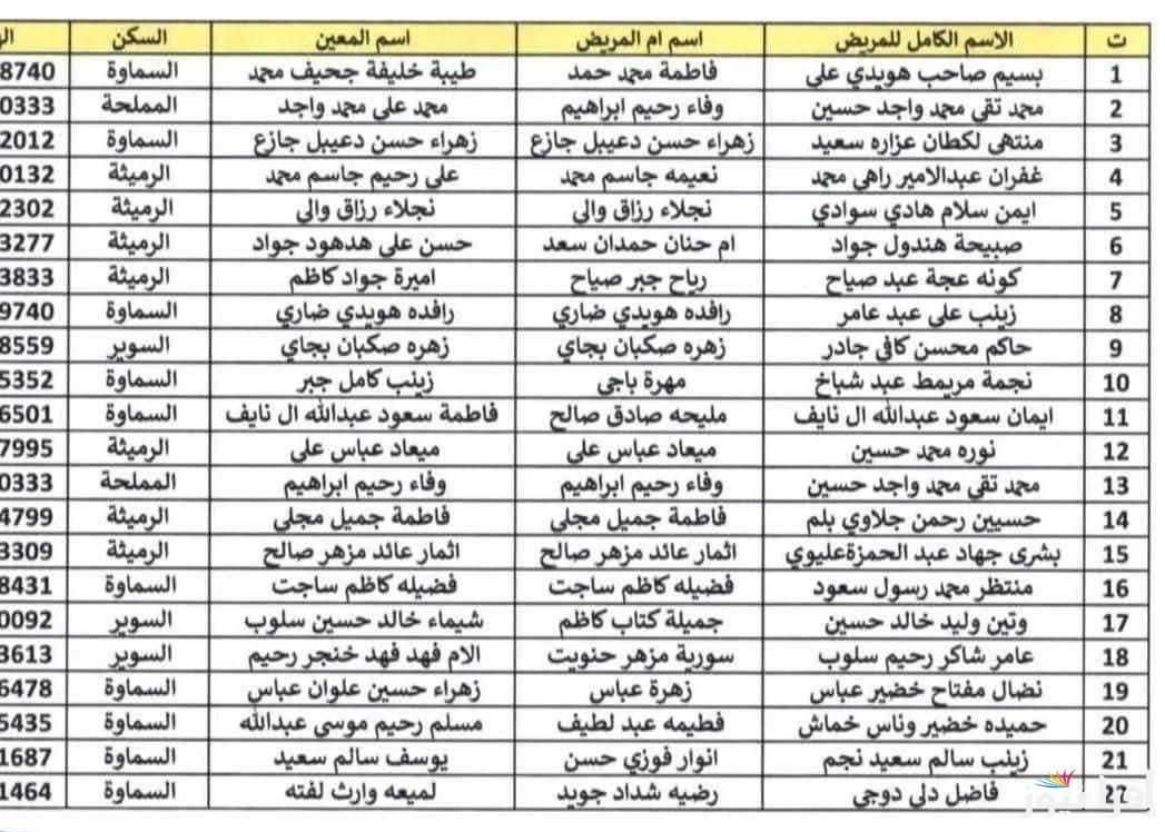 “الوجبة الجديدة” لينك اسماء المشمولين بالرعاية الاجتماعية 2025 الوجبة الاخيرة بالعراق عبر منصة مظلتي فور ظهورها
