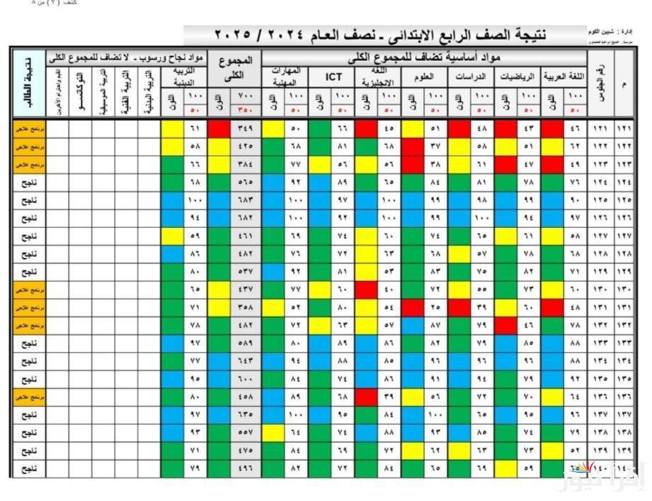 فقط برقم الجلوس .. طريقة استخراج نتيجة الصف الرابع والخامس والسادس الابتدائي 2025 ترم اول نتيجة نت