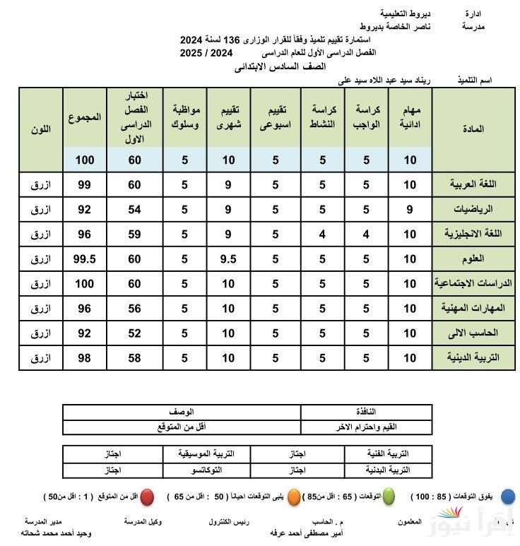 “الشهادة الابتدائية” رابط نتيجه الصف السادس الابتدائي برقم الجلوس والاسم 2025 عبر موقع نتيجة نت