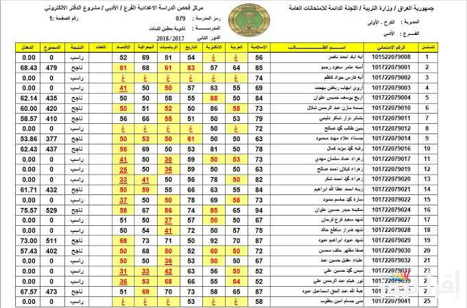 برابـط رسمــي .. التربية العراقية تُعلن خطوات الاستعلام نتائج السادس الابتدائي التمهيدي لعام 2025 بعموم المحافظات