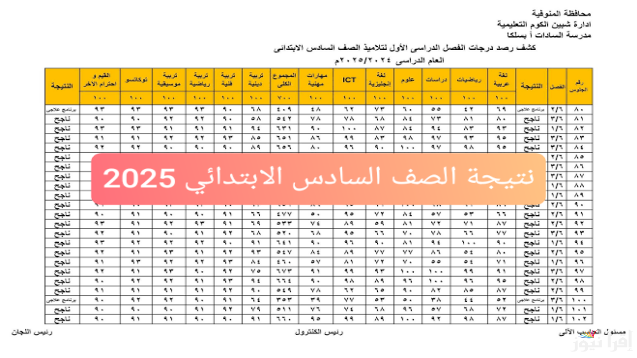 برقم جلوسك والاسم .. رابط نتيجه الصف السادس الابتدائي الترم الاول 2025 عبر موقع مديرية التربية والتعليم