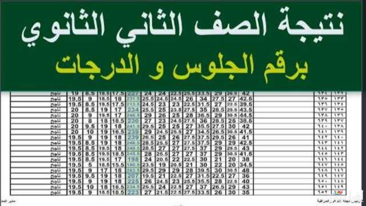 لينك اولى وتانية ثانوي .. نتيجة الصف الاول والثاني الثانوي برقم الجلوس 2025 ترم اول فور ظهورها