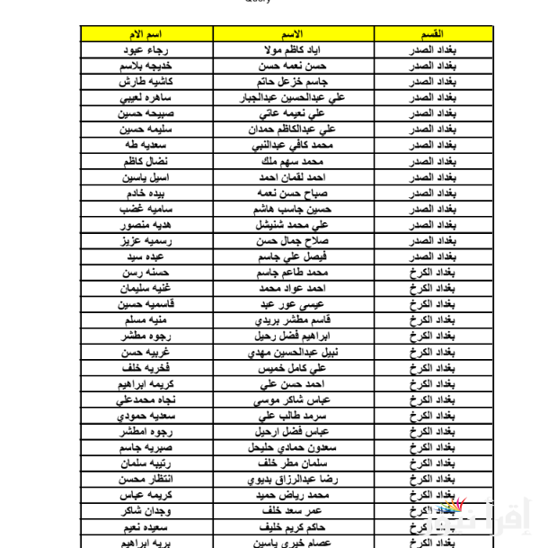 here رابط اسماء المشمولين فى الرعاية الاجتماعية بالعراق 2025 من موقع وزارة العمل العراقية الرسمي