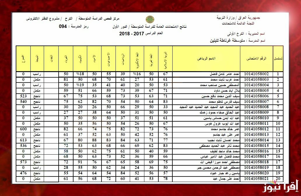 here نتائج الصف الثالث المتوسط 2025 على رابط موقع وزارة التربية والتعليم العراقية فور ظهورها