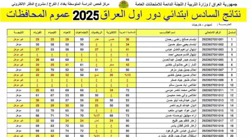 بأقل الخطوات.. لينك نتائج السادس الابتدائي الدور الأول 2025 في العراق موقع نتائجنا