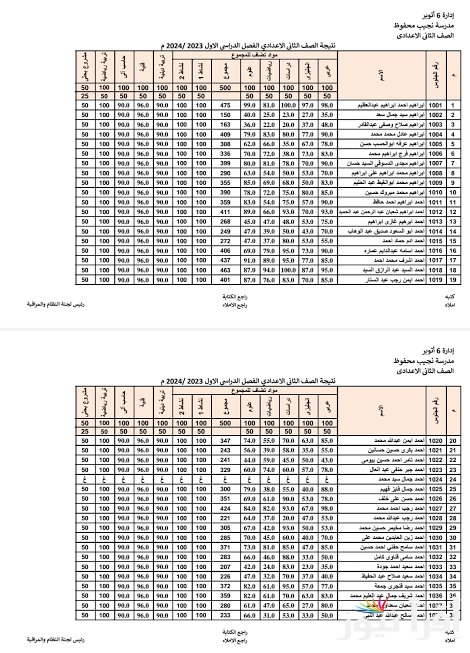 1 و2 و3 اعدادي .. رابط نتيجة الصف الاول والثاني والثالث الاعدادي 2025 بوابة التعليم الاساسي ونتيجة نت فور ظهورها