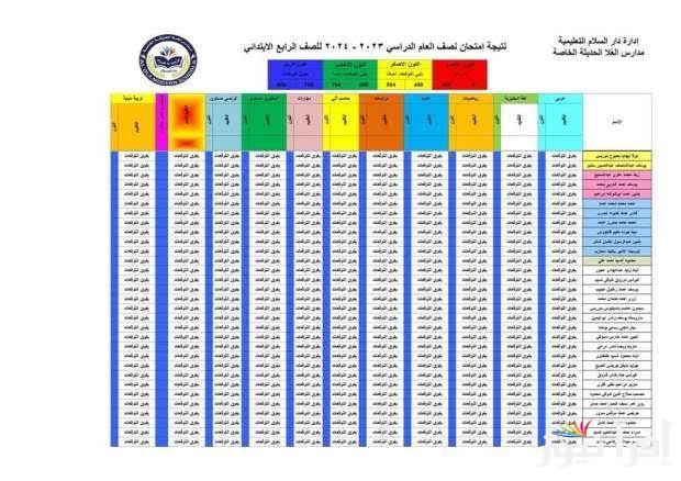 بوابة التعليم الاساسي للاستعلام عن نتيجة الصف الرابع الابتدائي بالاسم 2025 ترم اول محافظة القاهرة