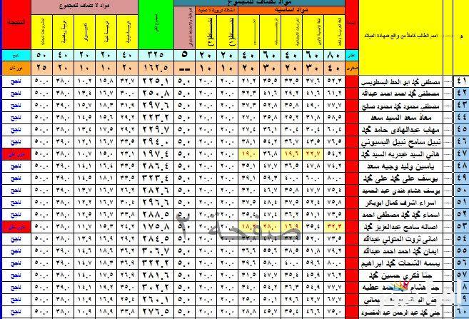 لينك بوابة التعليم الاساسي لاستخراج نتائج سنوات النقل الابتدائية والاعدادية 2025 بالاسم ترم أول