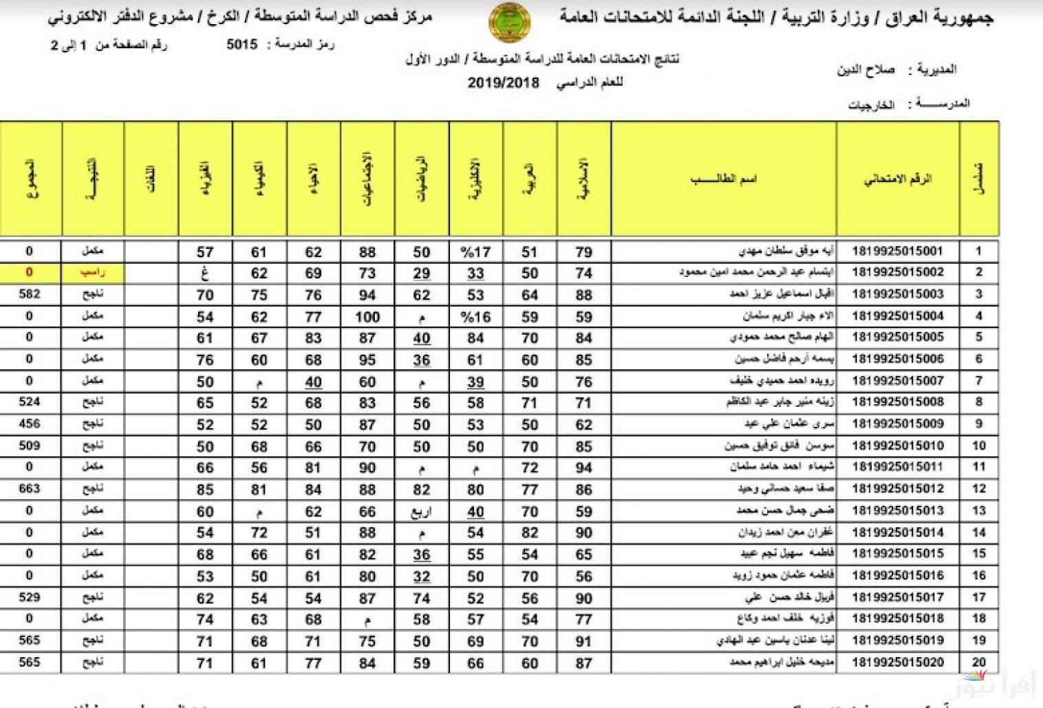 نتائج الصف الثالث المتوسط 2025 الدور الاول من موقع وزارة التربية والتعليم العراقية ونتائجنا Pdf