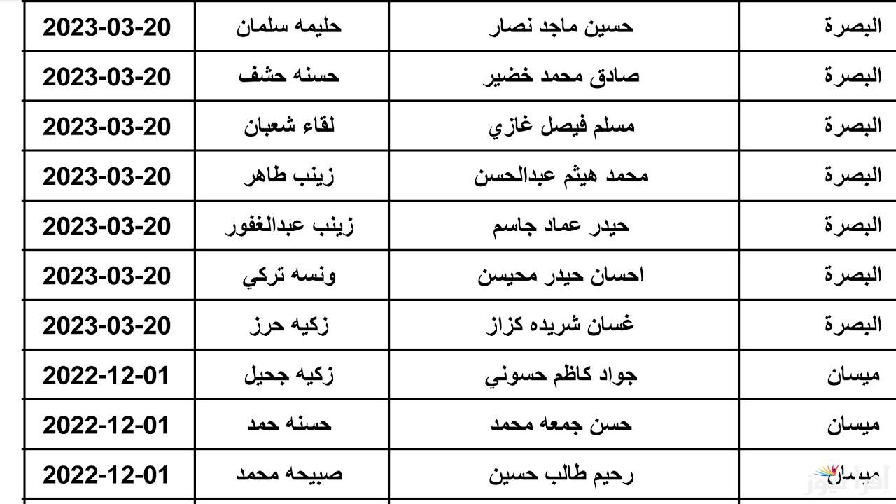 عبر منصة مظلتي استعلم الآن .. اسماء الرعاية الاجتماعية الوجبة الأخيرة البصرة وموعد الإعلان عنها