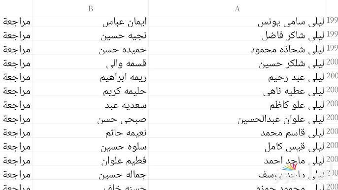 عبر spa.gov.iq .. اسماء الرعاية الاجتماعية الوجبة الاخيرة 2025 منصة مظلتي كشوفات المشمولين
