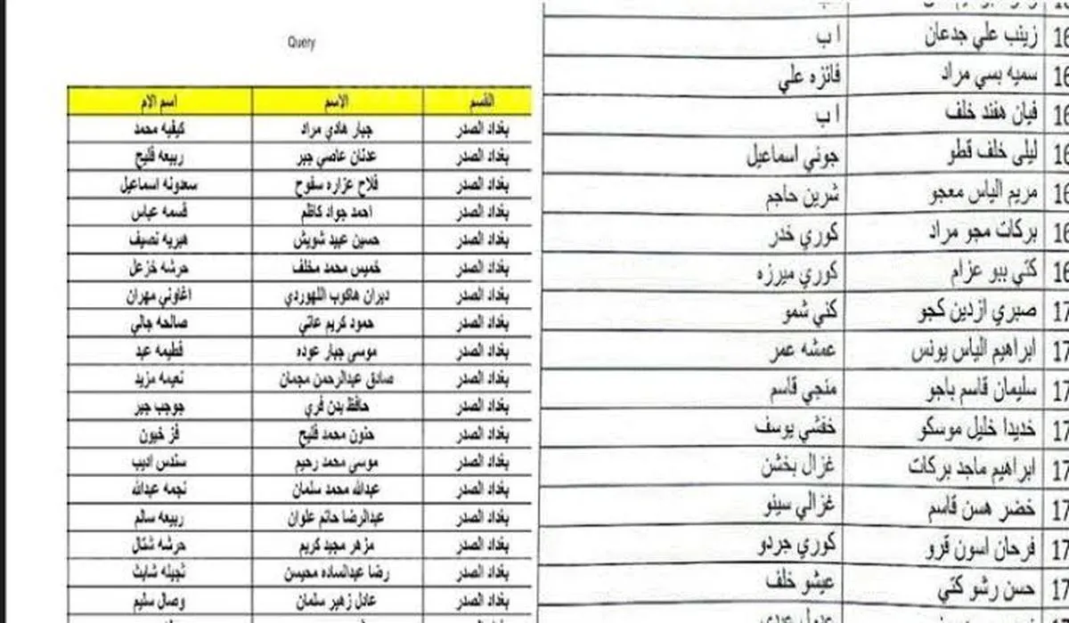 اسماء المشمولين بالرعاية الاجتماعية الوجبة الاخيرة 2025 عبر منصة مظلتي spa.gov.iq في كل محافظات العراق