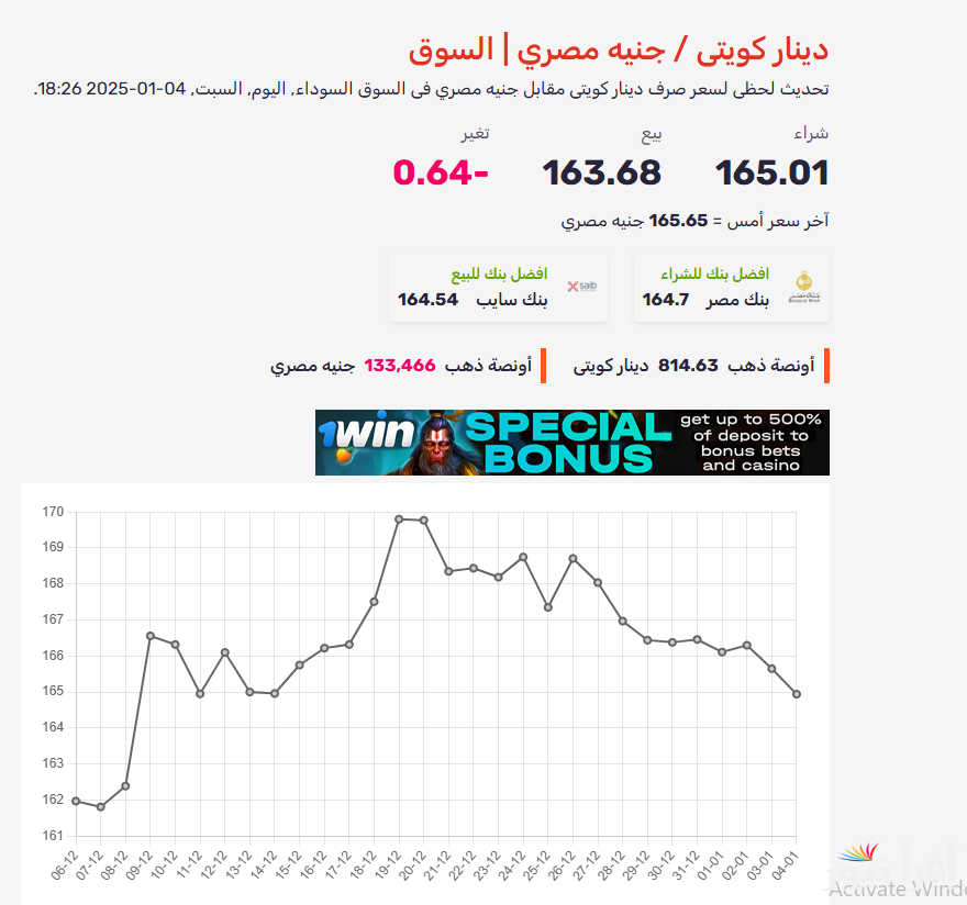 هبوط في العملة الخليجية | سعر الدينار الكويتي اليوم السبت 4 يناير 2025 في أشهر البنوك والأسواق المصرفية