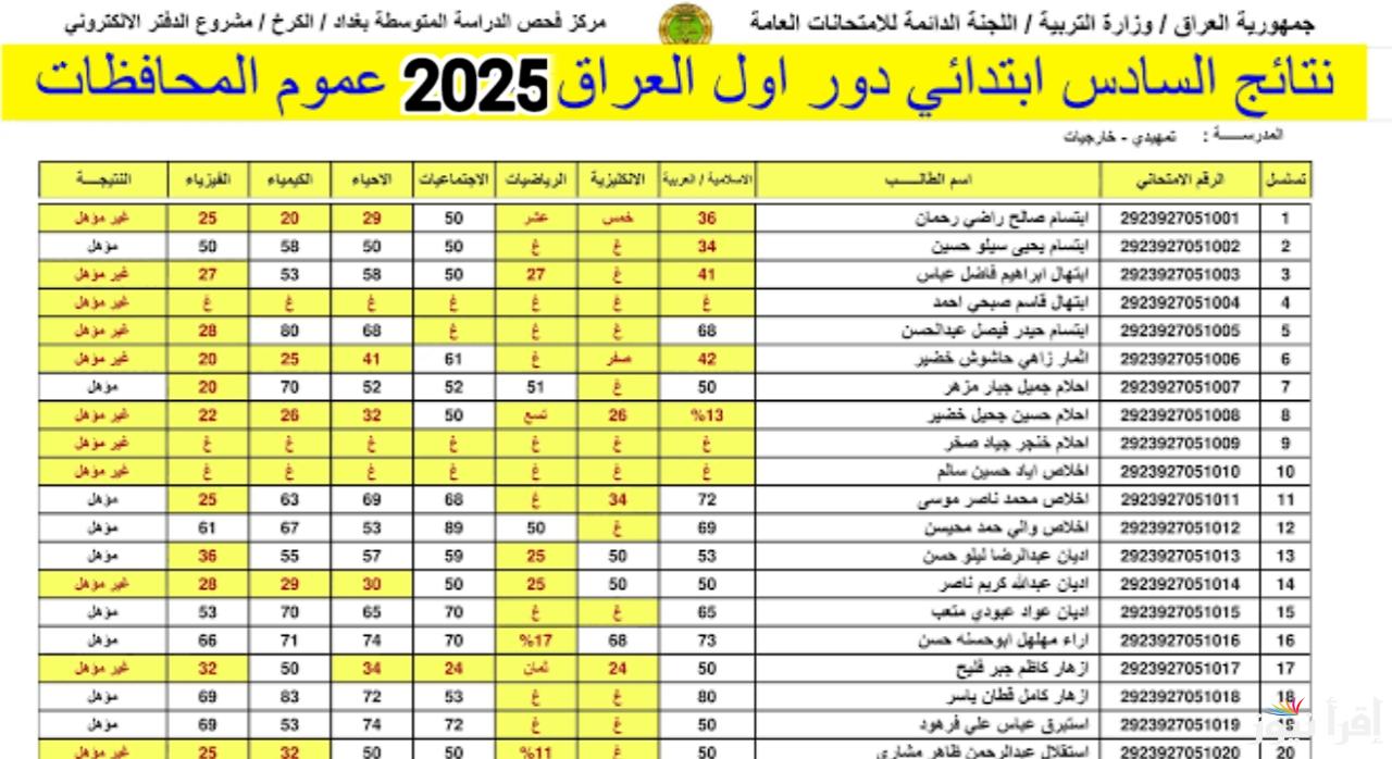 6 ابتدائي.. رابط الاستعلام علي السادس الابتدائي الدور الاول العراق 2025 عبر موقع نتائجنا results.mlazemna.com