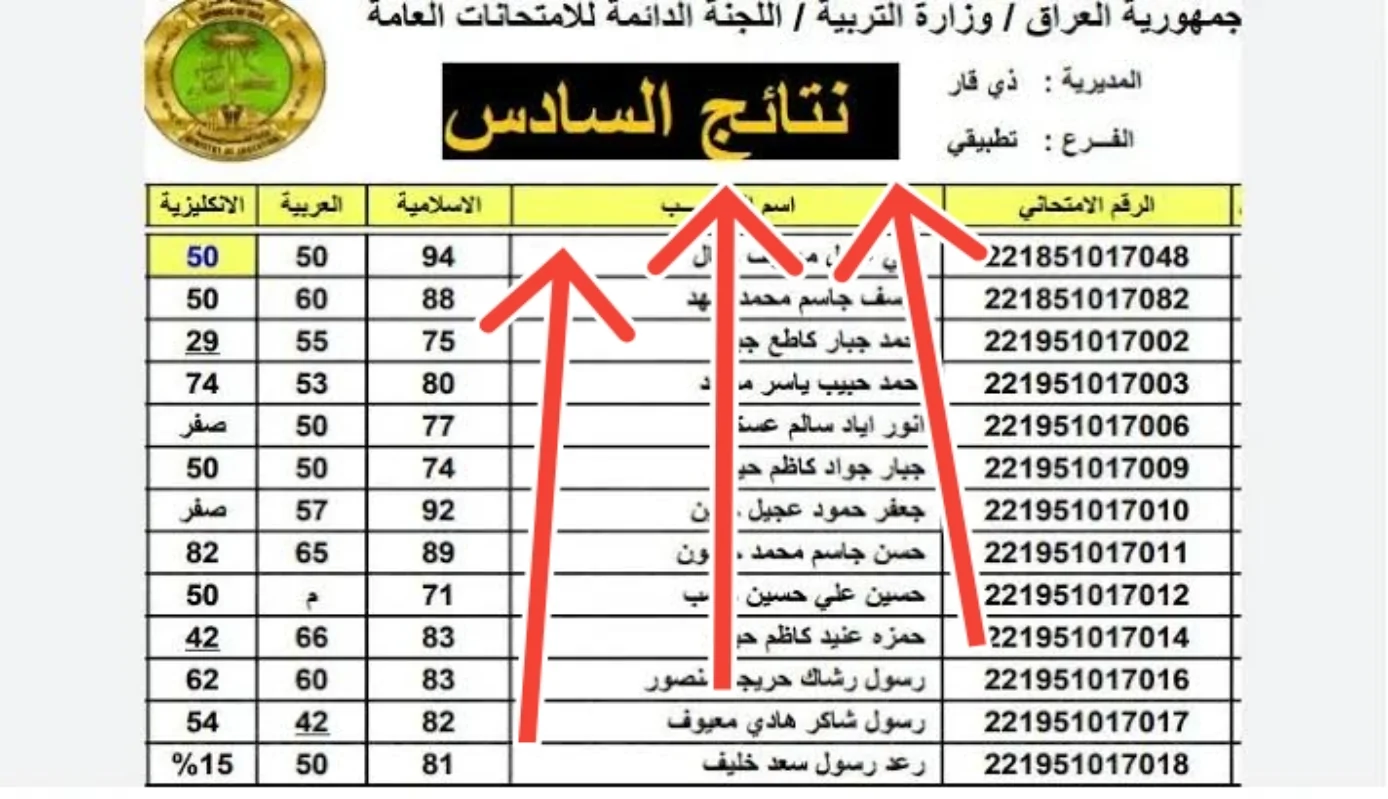 رابط الاستعلام عن نتائج الصف السادس الإعدادي الدور الأول 2025 العراق التابع لوزارة التربية والتعليم