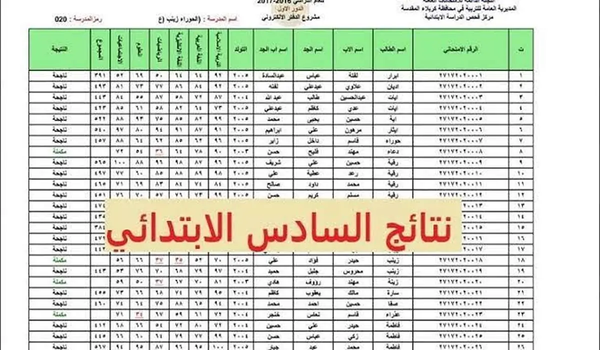 pdf رابط نتائج السادس الابتدائي بالاسم 2025 الدور الاول عبر موقع نتائجنا nataegna.net في جميع محافظات العراق