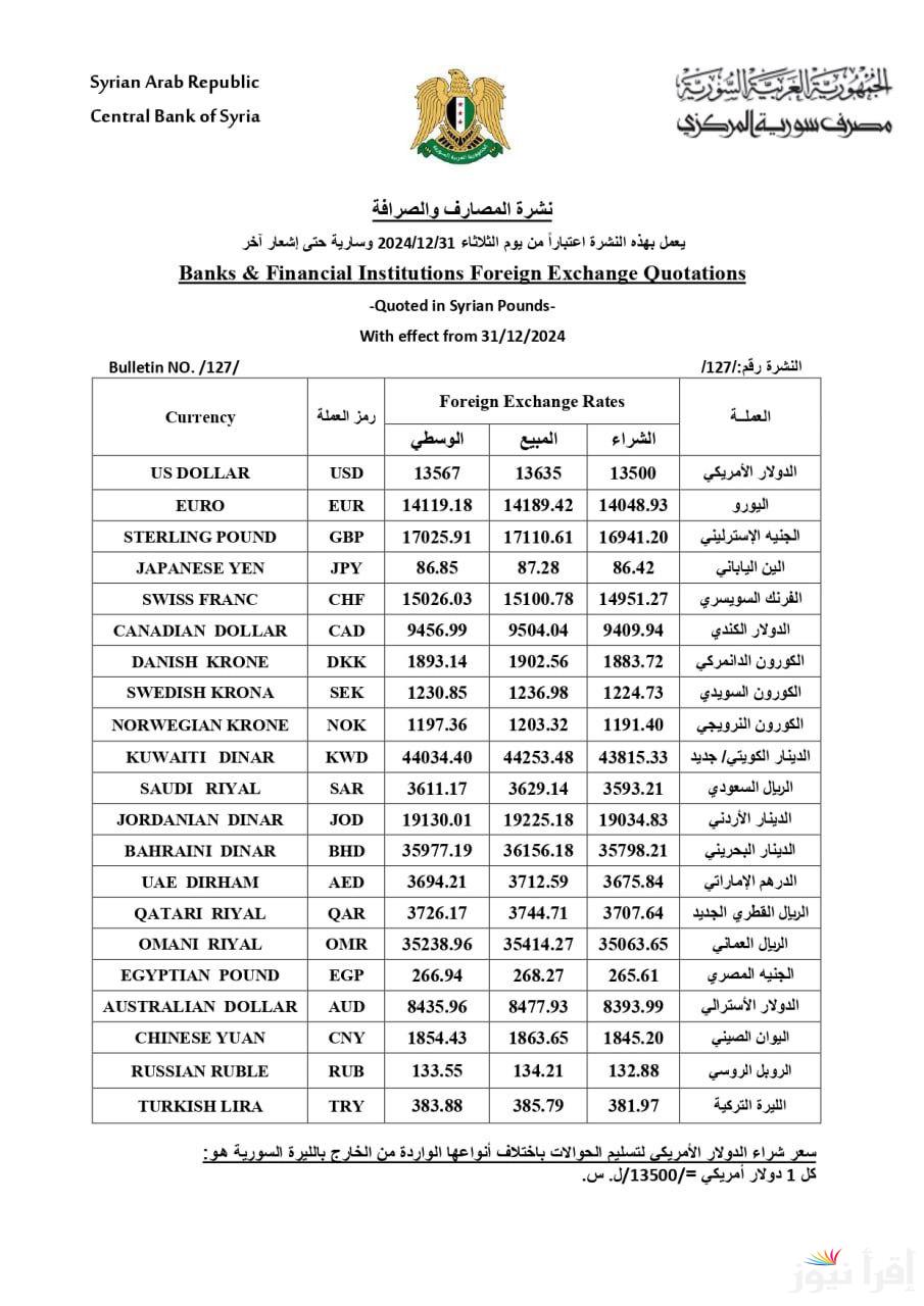 سعر الدولار في سوريا اليوم السبت 4 يناير 2025 المصرف السوري المركزي وأسعار الصرف مقابل الليرة