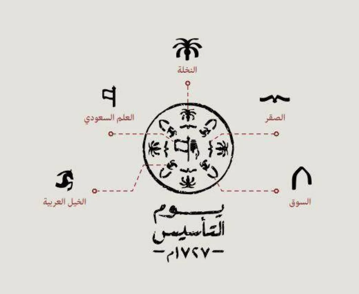 “بالخيل والراية ” شعار يوم التأسيس السعودي وفعالياته وإجازة رسمية تعلنها وزارة التنمية والموارد البشرية