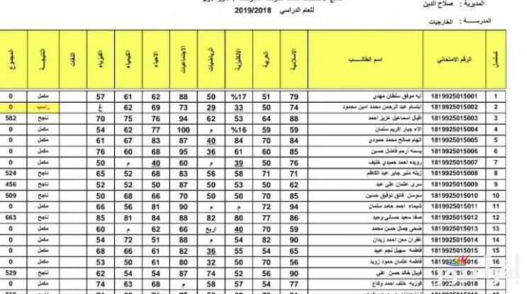 استخراج pdf نتائج الثالث المتوسط 2025 دور اول بالعراق من موقع وزارة التربية والتعليم العراقية