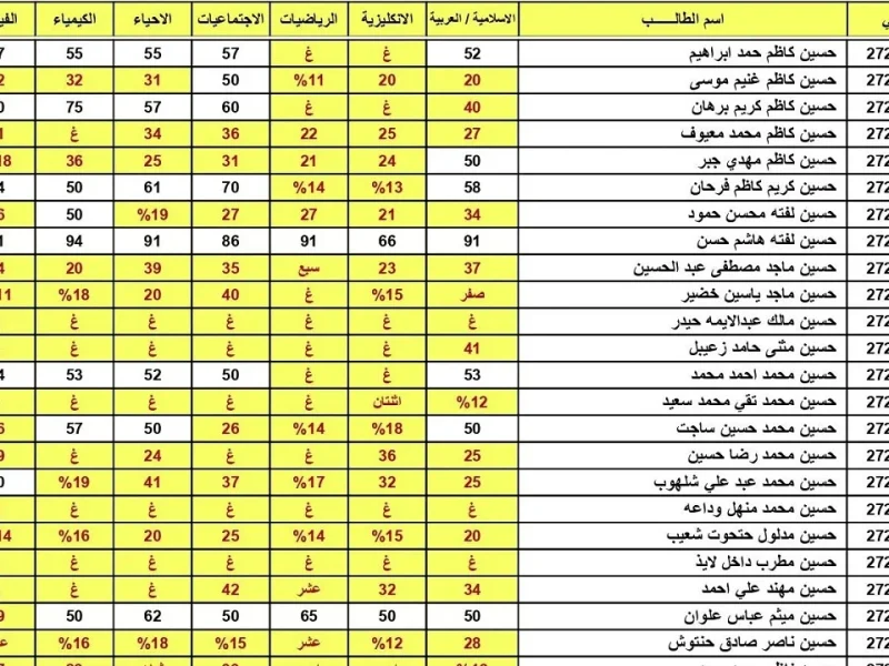 epedu.gov.iq موقع نتائج السادس الإعدادي التمهيدي 2025 علمي وأدبي الدور الأول 2025 بالعراق عبر منصة نتائجنا