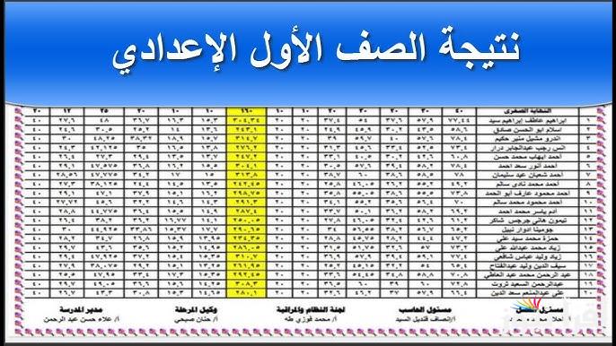 اولي وتانية اعدادي .. نتيجة الصف الأول والثاني الاعدادي الترم الاول 2025 برقم الجلوس والاسم عبر موقع بوابة التعليم الأساسي