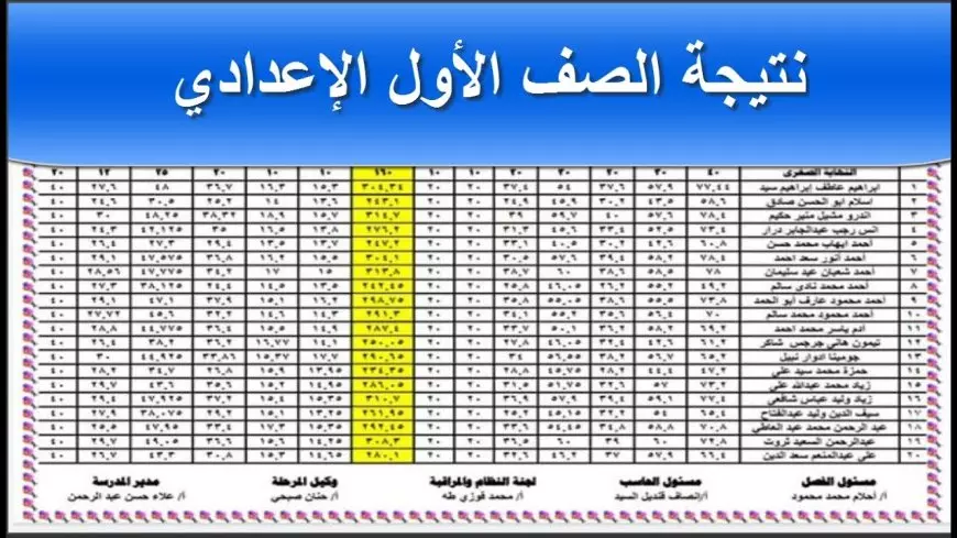 “بالخطوات” نتيجه الصف الاول الاعدادي برقم الجلوس 2025 عبر بوابة التعليم الأساسي eduserv.cairo.gov.eg