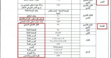 وزارة التربية السورية تُعلن المقررات المحذوفة في المناهج السورية بعد تعديلها 2025 لجميع الطلاب