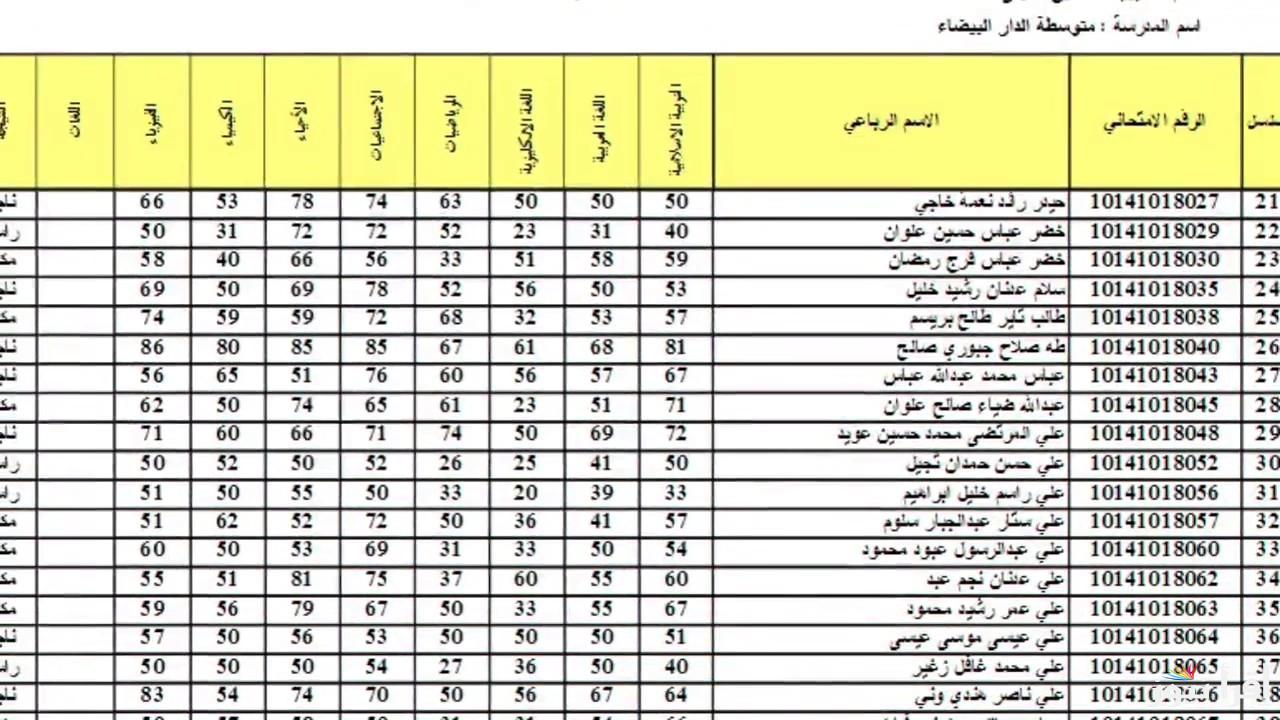 pdf نتائج السادس الاعدادي 2025 دور اول برابط شغال من موقع نتائجنا ووزارة التربية والتعليم