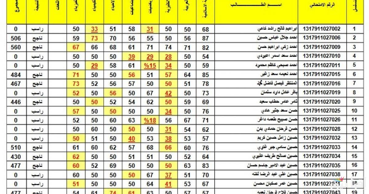 رابط نتائج التمهيدي المهني السادس الاعدادي 2025 موقع نتائجنا عموم المحافظات فور صدورها