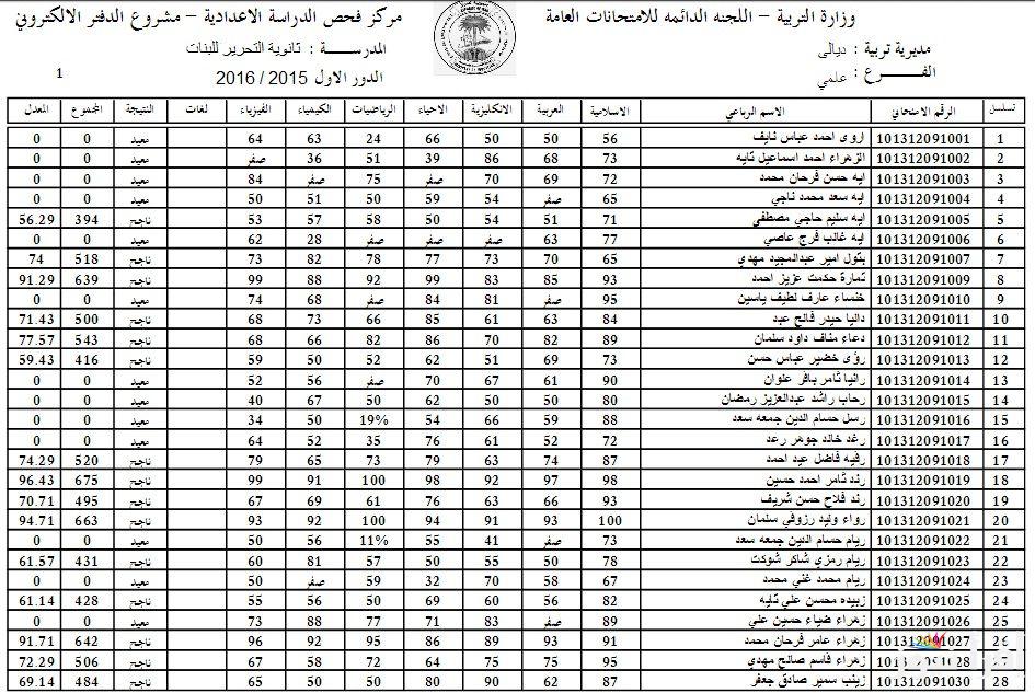 موقع نتائجنا السادس اعدادي التمهيدي 2025 دور اول عموم المحافظات نتائج 6 اعدادي عبر nataegna.net
