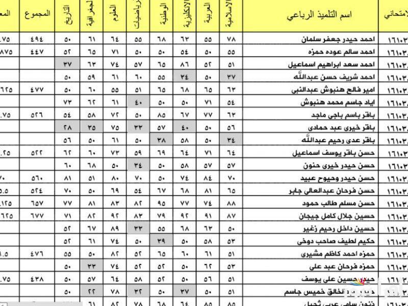 results.mlazemna نتائج الثالث المتوسط 2025 دور اول على موقع نتائجنا برابط شغال فور ظهورها