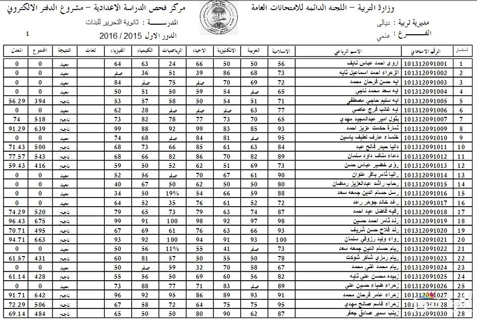 epedu.gov.iq الان نتائج الثالث المتوسط 2025 دور اول بالعراق من موقع وزارة التربية والتعليم العراقية