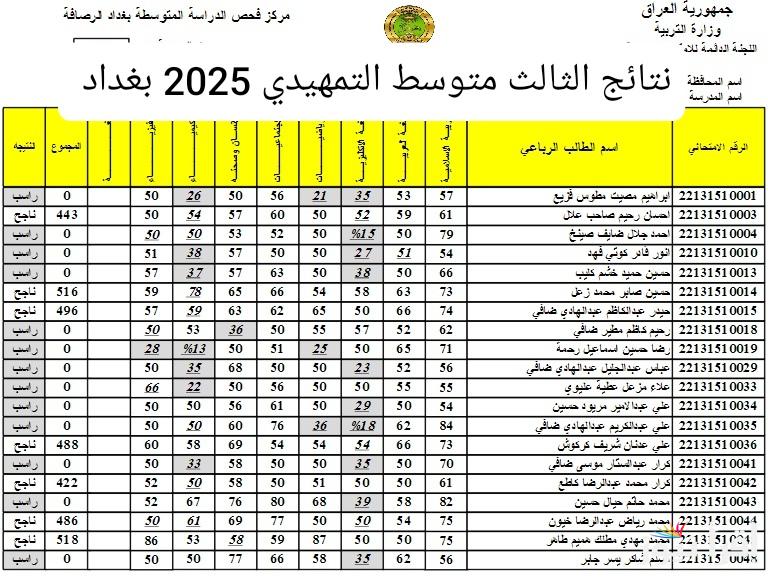 رابط نتائج التمهيدي الثالث متوسط 2025 بغداد وعموم المحافظات عبر موقع نتائجنا ووزارة التربية العراقية
