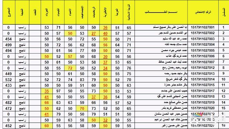 epedu.gov.iq نتائج اعتراضات الثالث المتوسط 2025 دور اول من موقع وزارة التربية والتعليم العراقية فور ظهورها