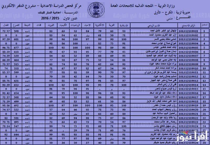 epedu.gov.iq رابط نتائج الثالث المتوسط 2025 دور اول بالعراق من موقع وزارة التربية والتعليم العراقية pdf