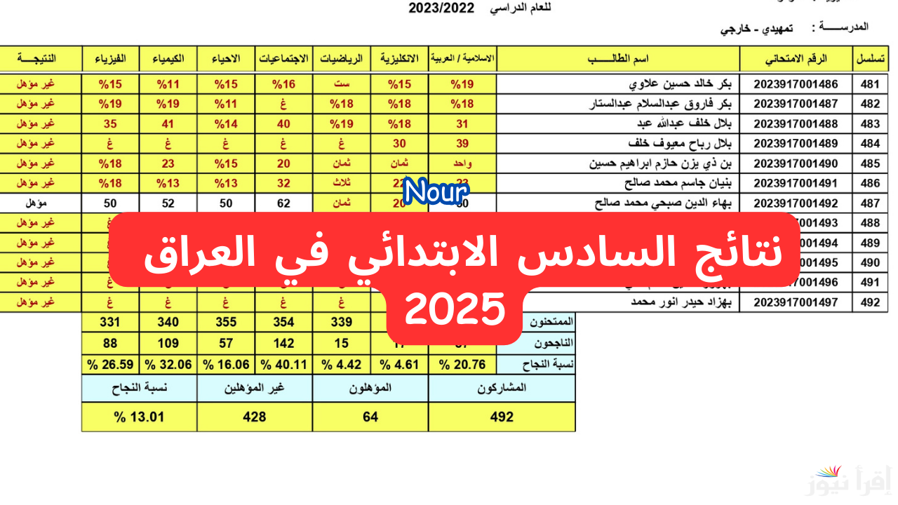 نتائج السادس الابتدائي 2025 العراق الدور الأول عبر موقع نتائجنا لنتائج الطلاب pdf
