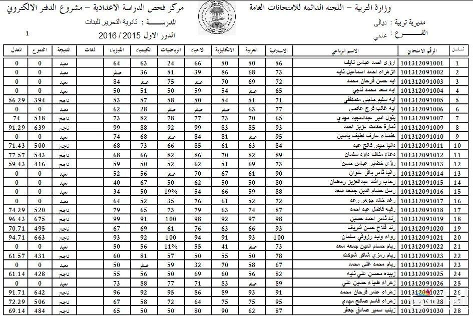 استعلم بالرقم الامتحاني .. نتائج الثالث متوسط التمهيدي الدور الاول 2025 عبر موقع نتائجنا لعموم المحافظات