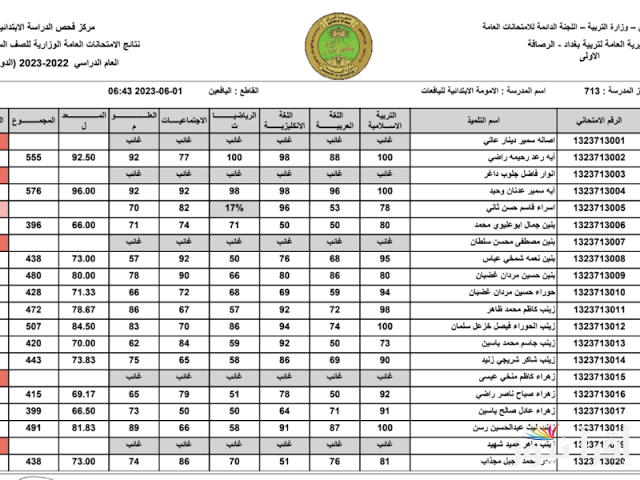 الان موقع الوزارة لاستخراج نتيجة الصف السادس الابتدائي 2025 الدور الاول بالاسم الرباعي