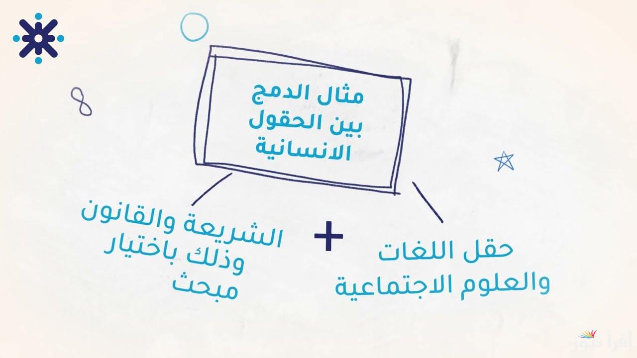 سجل حالاً.. رابط اختيار الحقول لطلبة التوجيهي 2008 في الأردن لعام 2025