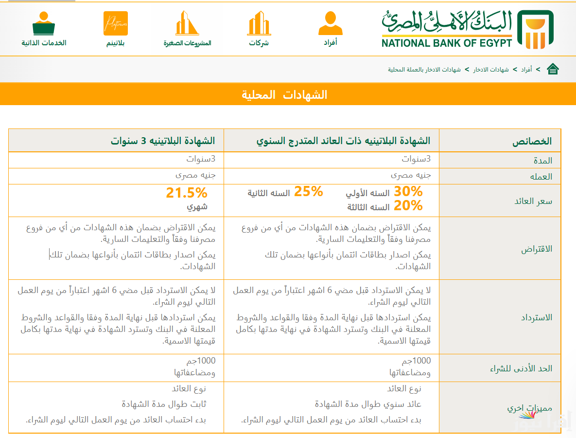 (100 الف فايدتهم كام شهرياً؟) أعلى شهادات البنك الأهلي ٢٠٢٥ للإدخار بعائد يصل 30%