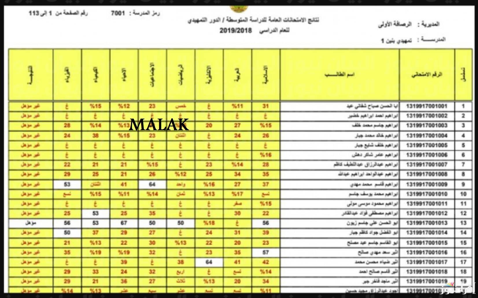 “قريباً” نتائج الثالث المتوسط العراق 2025 الدور التمهيدي عبر موقع نتائجنا بالرقم الامتحاني