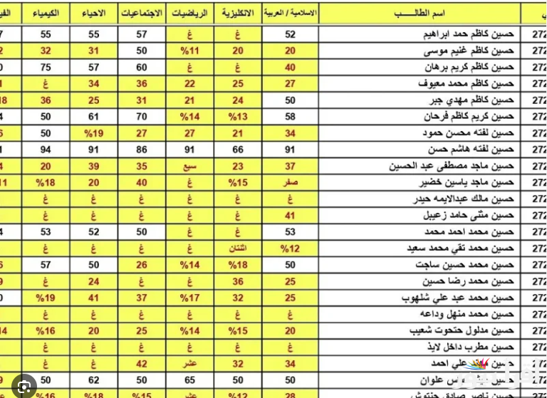 الأن رابط results.mlazemna.com نتائج الصف السادس المتوسط دور اول 2025 العراق التمهيدي عبر موقع نتائجنا الرسمي pdf