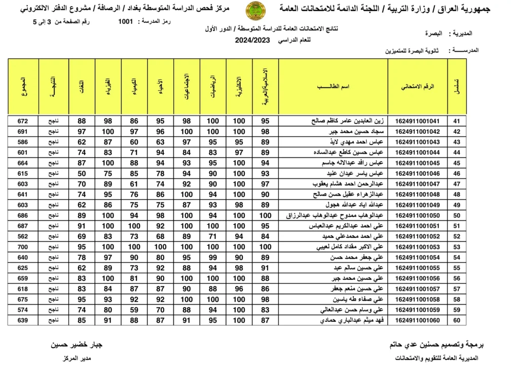 كشوف pdf.. رابط نتائج الثالث المتوسط 2025 عبر موقع nataegna.net في كل محافظات العراق