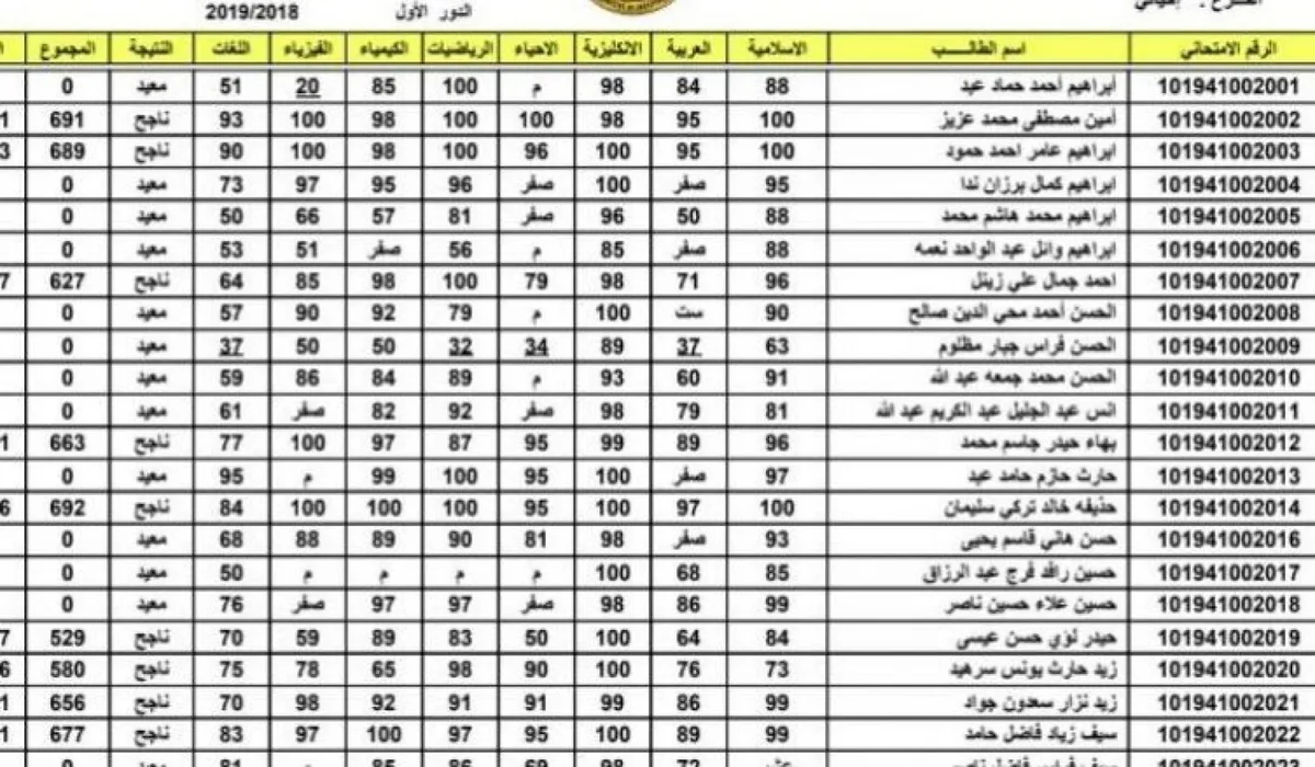 soon رابط نتائج السادس الاعدادي 2025 الدور الاول في كل المحافظات عبر موقع نتائجنا