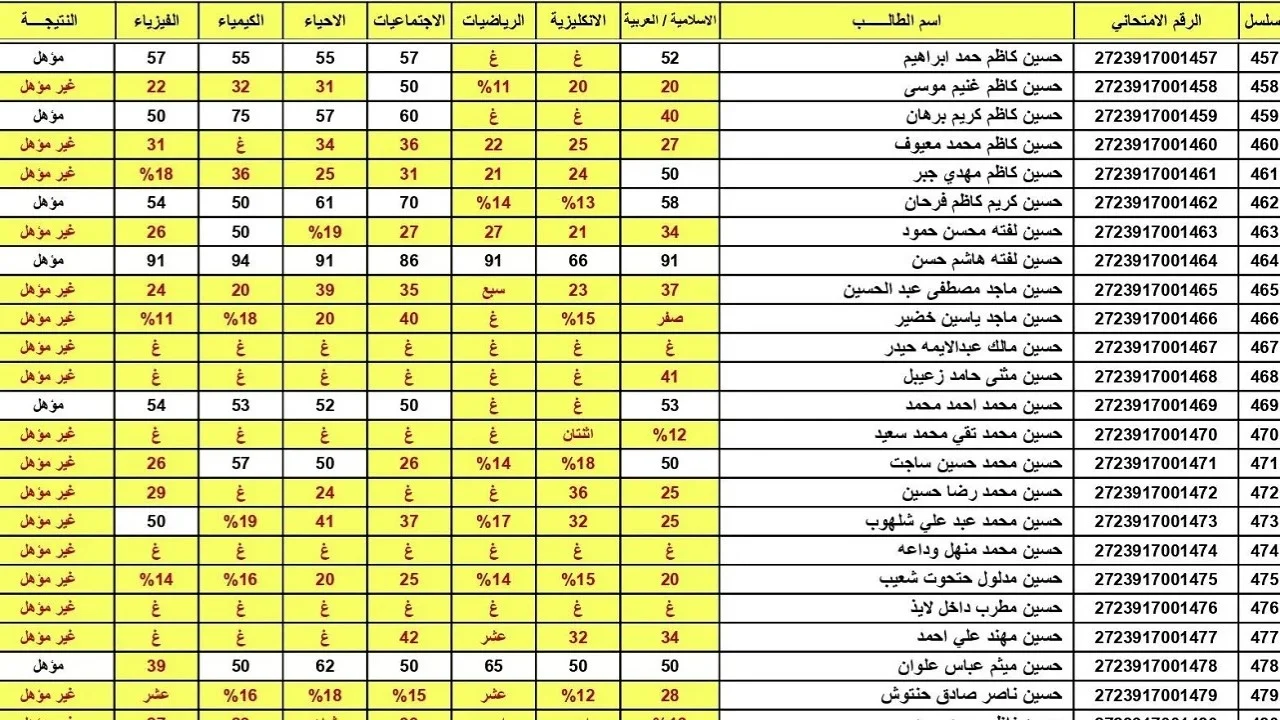here رابط نتائج السادس الاعدادي الدور الاول 2025 بالاسم فقط عبر موقع نتائجنا في جميع المحافظات العراقية