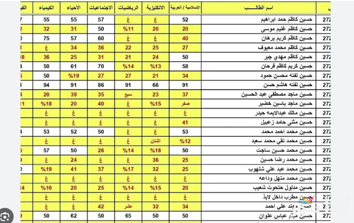 رابط نتائج السادس الاعدادي التمهيدي 2025 الدور الأول من خلال موقع وزارة التربية العراقية epedu.gov.iq